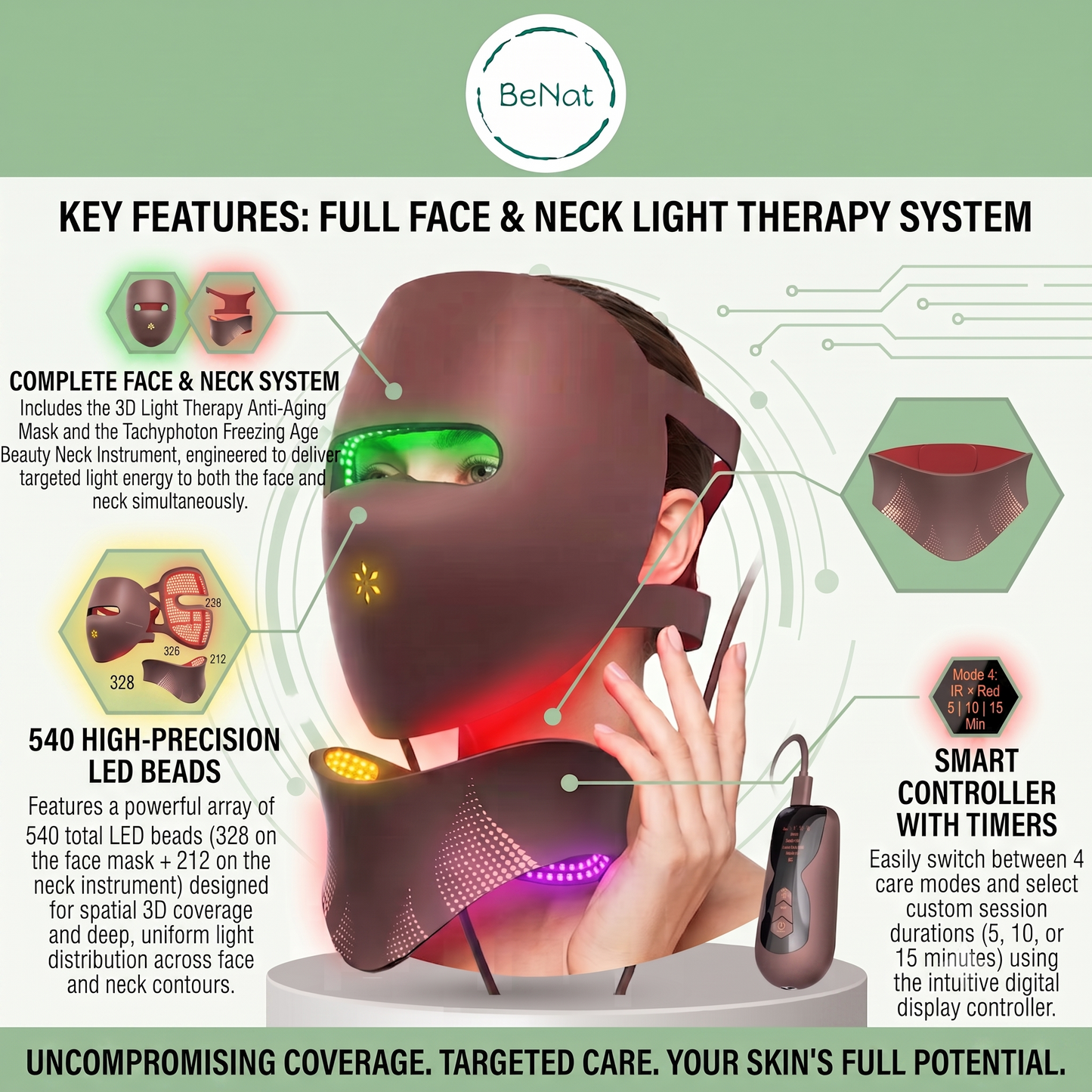 3D Phototherapy Anti-Aging Mask & Tachyphoton Neck Sculpting System